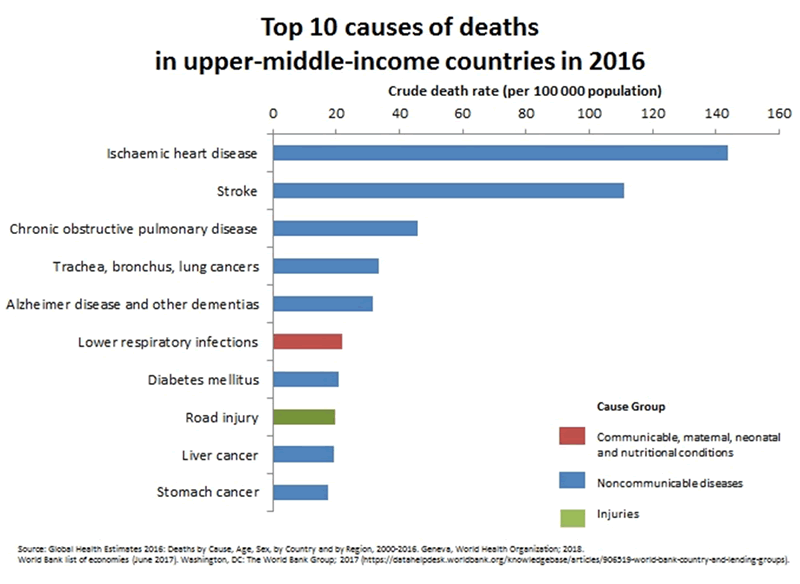 Causas de muerte en México y en el Mundo